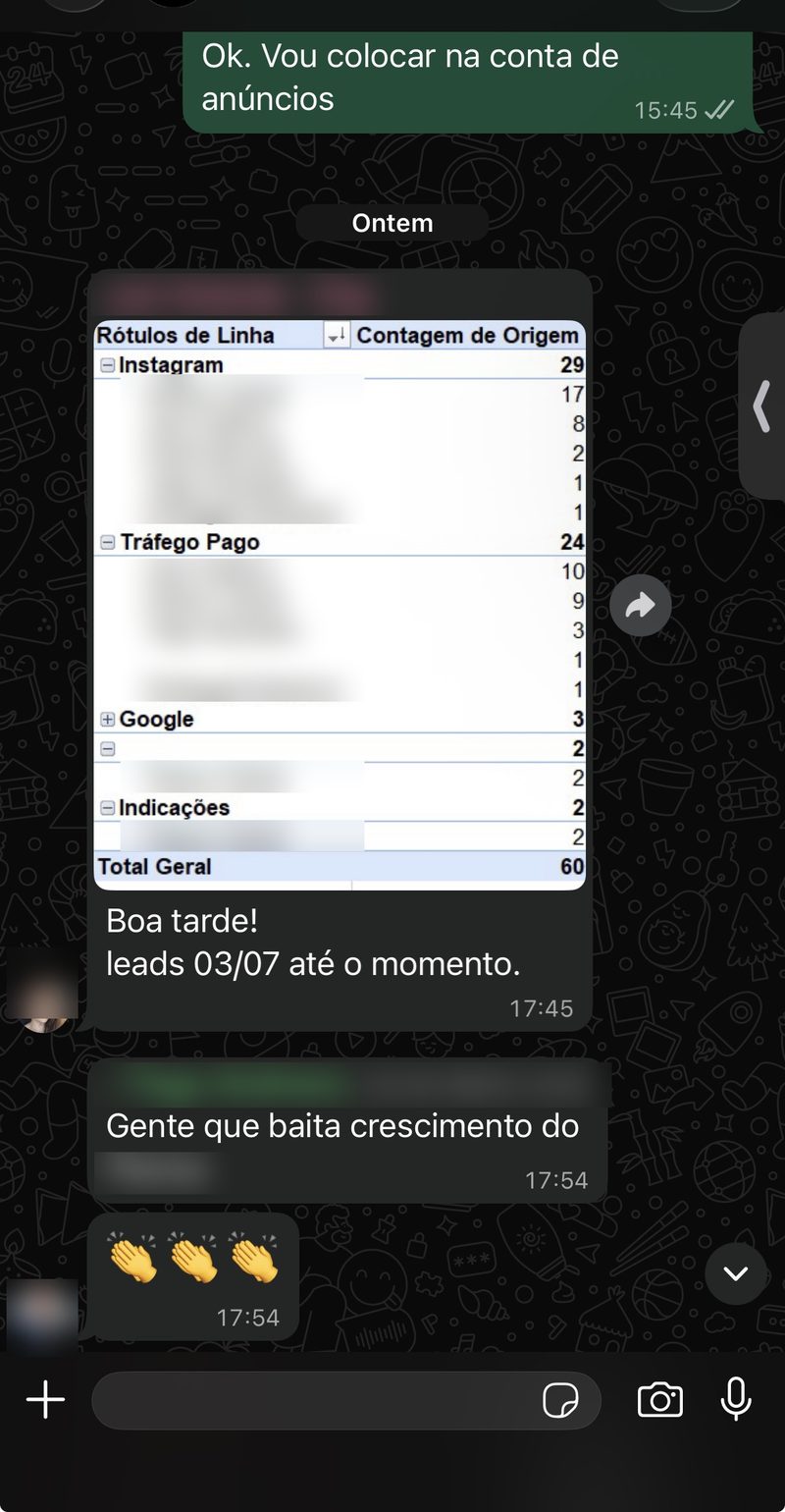 Relatório de leads em grupo de cliente: 24 leads de tráfego pago em um dia